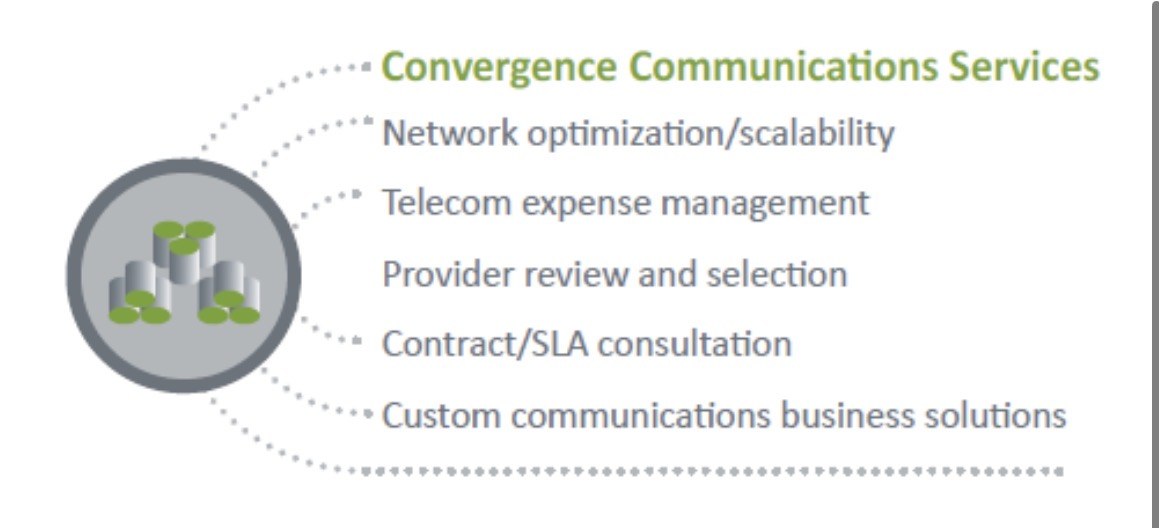 Convergence services infographic